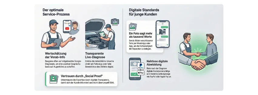 Optimale Service Prozesse und digitale Standards für junge Kunden