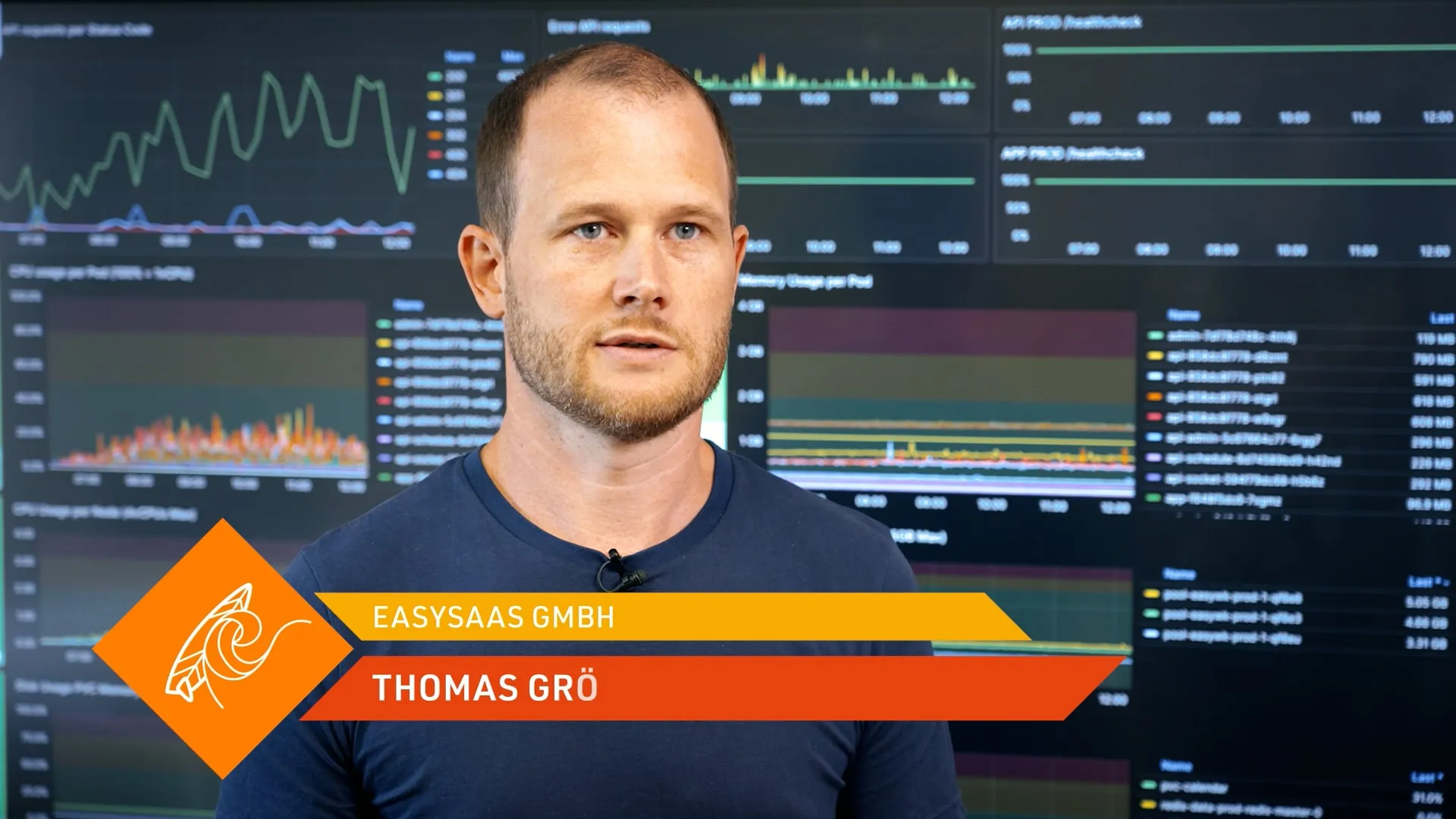Thomas Grömer, Gründer von easySAAS, im Video-Interview
